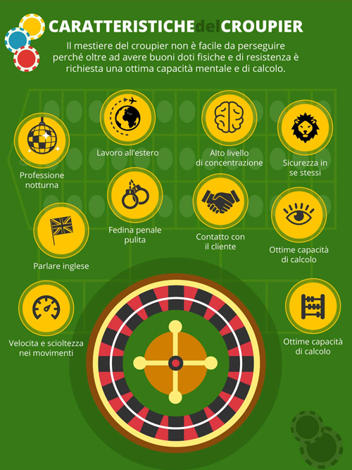 caratteristiche | AGIMEG