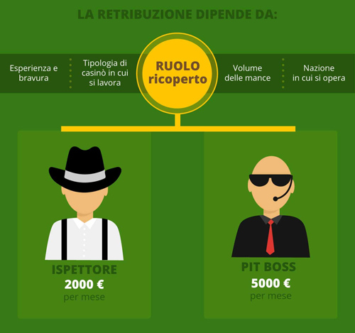 retribuzione | AGIMEG