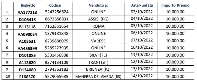 biglietti vincenti è sempre mezzogiorno | AGIMEG