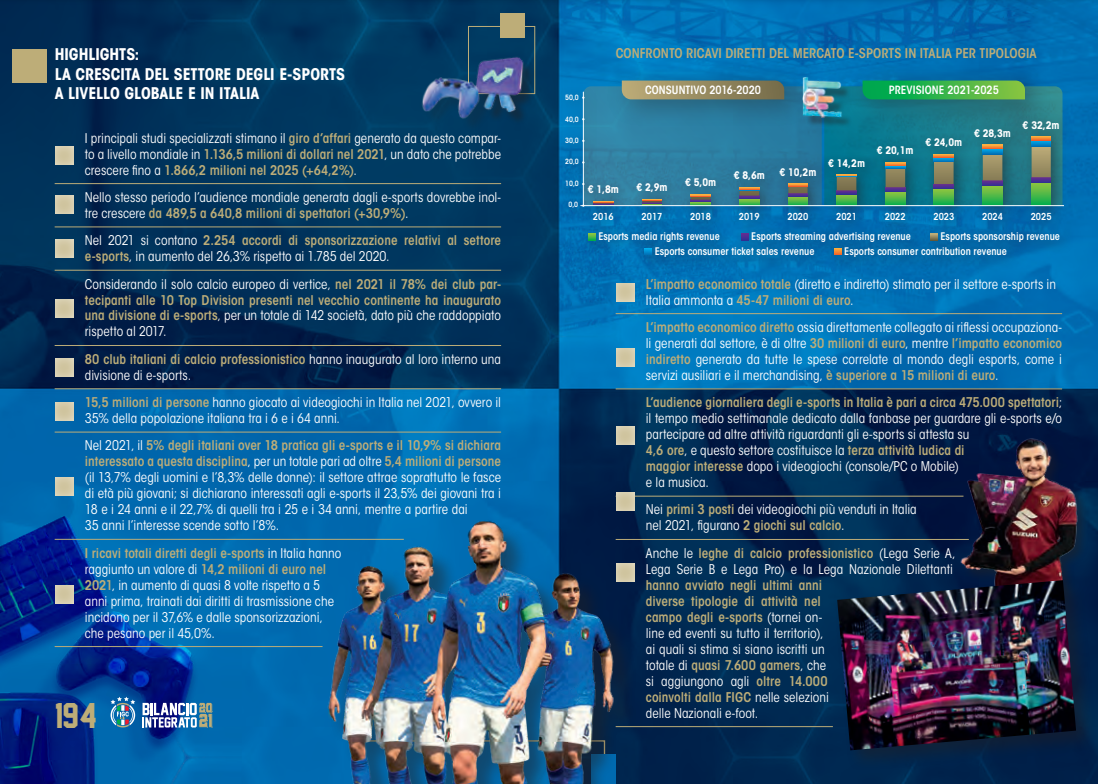 esports figc | AGIMEG