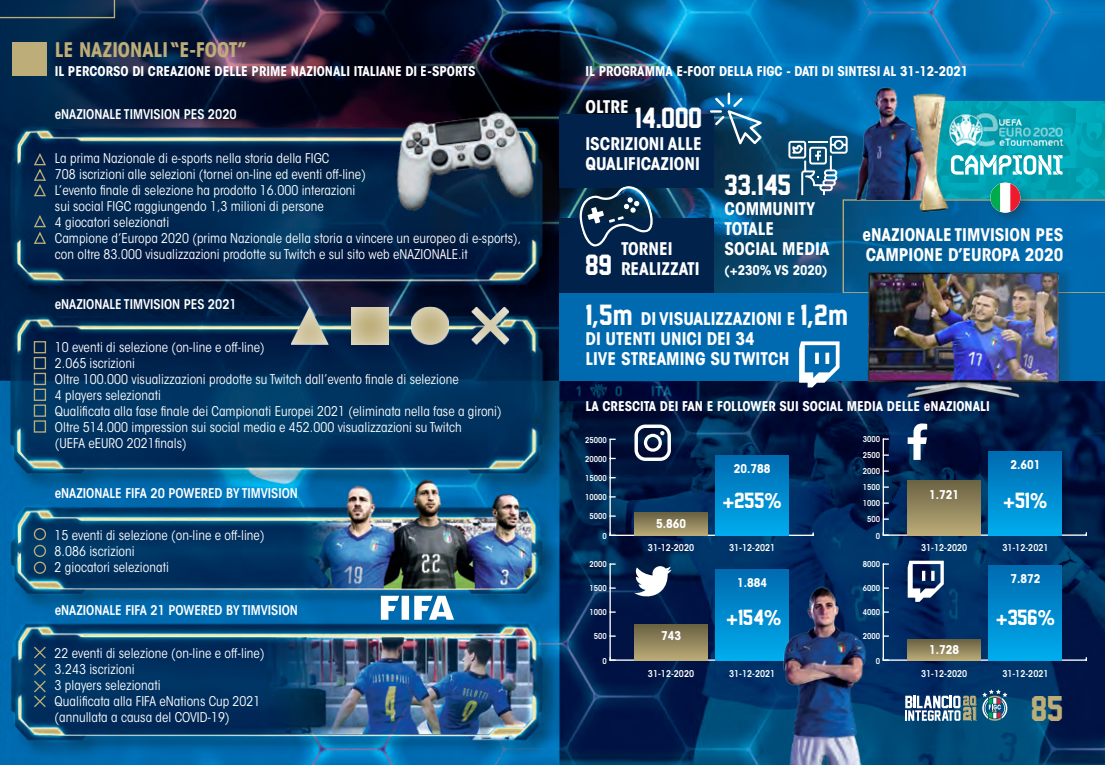 nazionale e-foot | AGIMEG