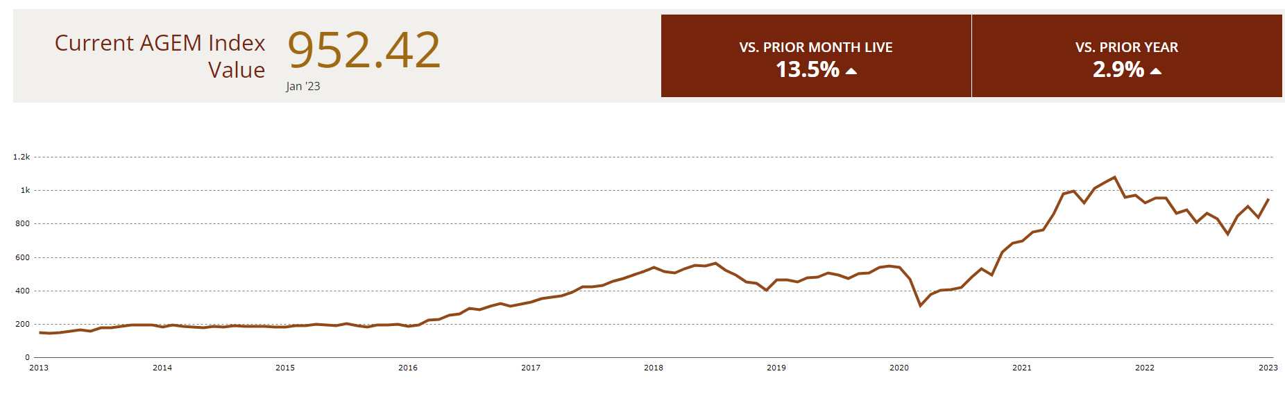 agem gennaio 2023 | AGIMEG