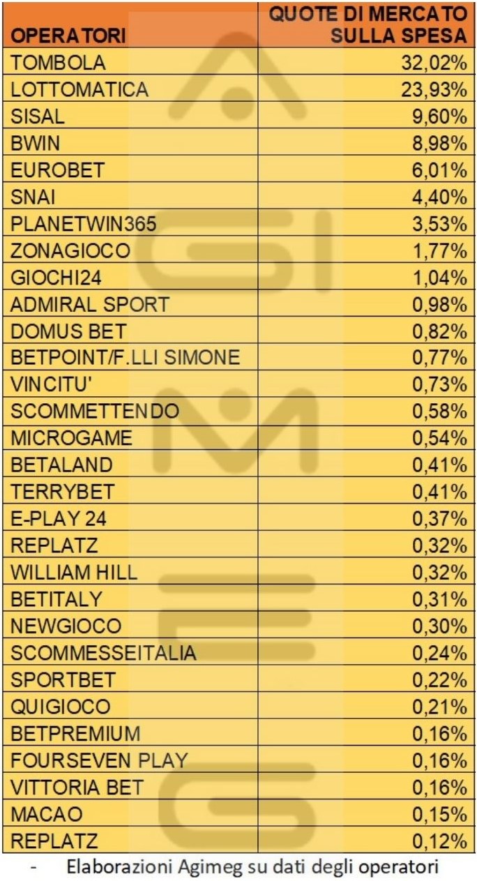 Bingo online giugno 2023 | AGIMEG