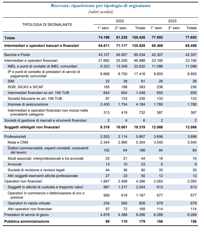 UIF taballa 1 | AGIMEG