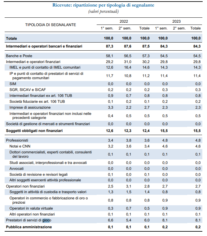 UIF tabella 2 | AGIMEG