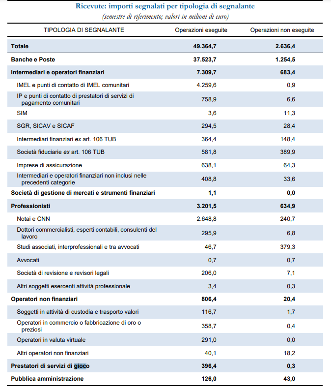 UIF tabella 4 | AGIMEG