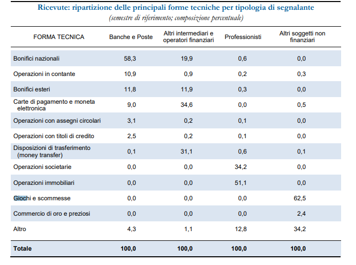 UIF tabella 5 | AGIMEG