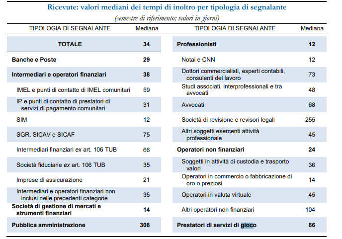 UIF tabella 6 | AGIMEG
