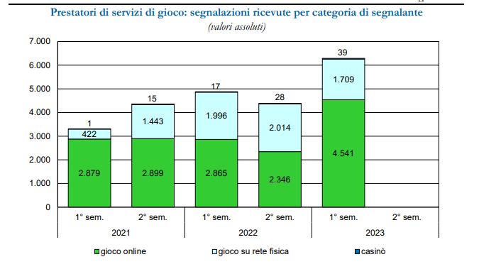 UIF tabella 7 | AGIMEG