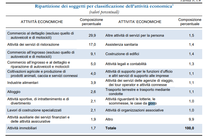 UIF tabella 8 | AGIMEG