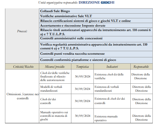 direzione giochi | AGIMEG
