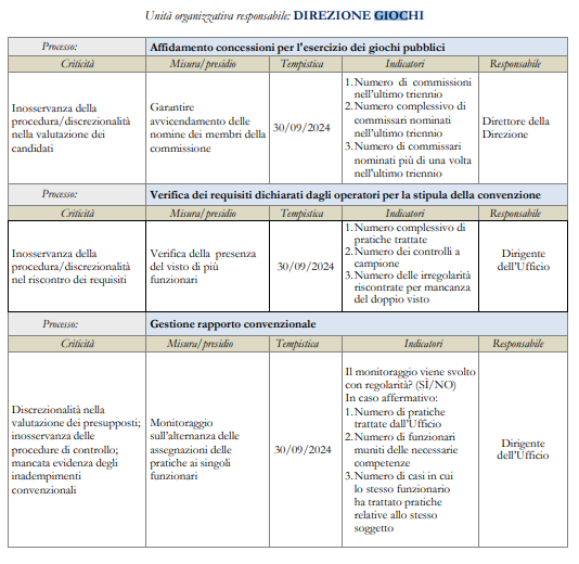 direzione giochi | AGIMEG