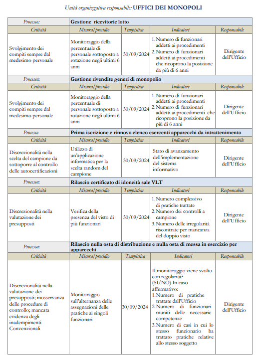 uffici monopoli | AGIMEG