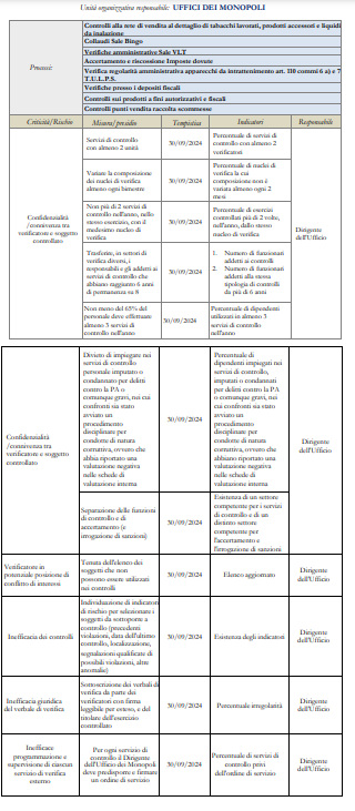 ufficio monopoli | AGIMEG