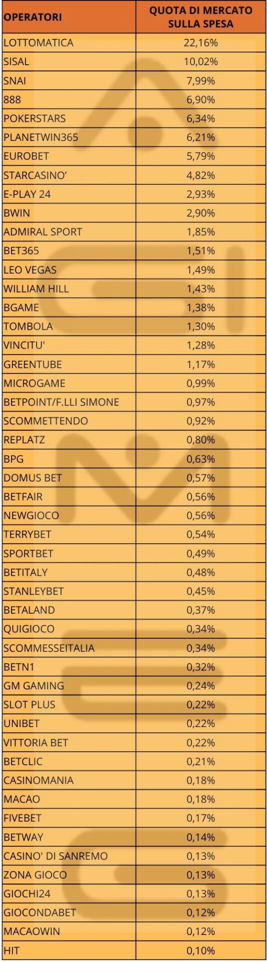 Casinò online marzo 2024 dati operatori spesa | AGIMEG Casinò online marzo 2024 dati operatori spesa