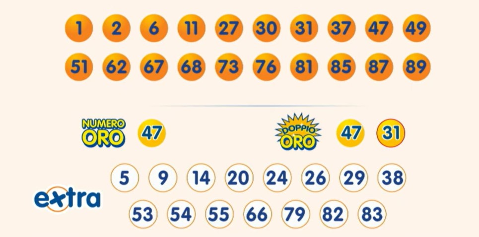 10eLotto estrazione sabato 28 settembre 2024
