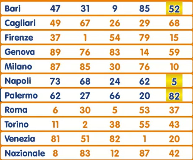 Lotto estrazione sabato 28 settembre 2024