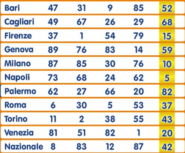 Numero Oro estrazione sabato 28 settembre 2024