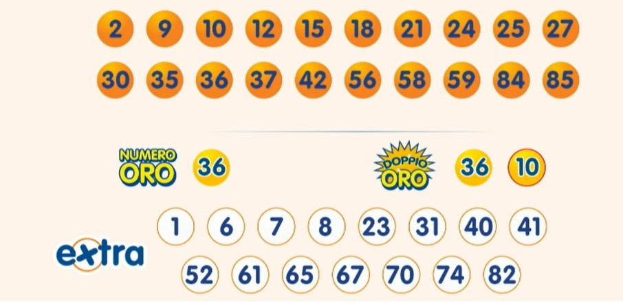 Estrazione 10eLotto martedì 22 ottobre 2024 | AGIMEG Estrazione 10eLotto martedì 22 ottobre 2024