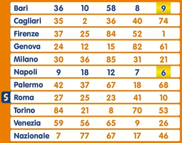 Estrazione Lotto martedì 22 ottobre 2024 | AGIMEG Estrazione Lotto martedì 22 ottobre 2024
