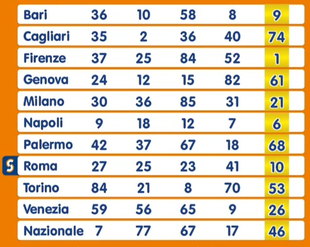Estrazione Numero Oro martedì 22 ottobre 2024 | AGIMEG Estrazione Numero Oro martedì 22 ottobre 2024
