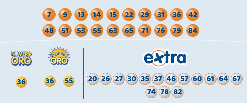 10eLotto estrazione sabato 2 novembre 2024 | AGIMEG 10eLotto estrazione sabato 2 novembre 2024