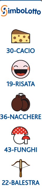 Simbolotto estrazione sabato 2 novembre 2024 | AGIMEG Simbolotto estrazione sabato 2 novembre 2024