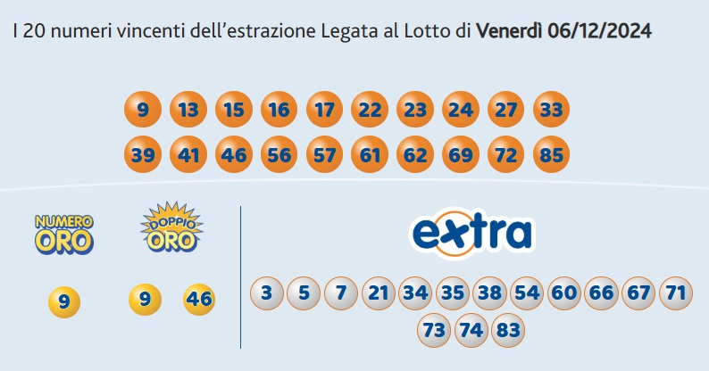 estrazione venerdì 6 dicembre 10elotto | AGIMEG estrazione venerdì 6 dicembre 10elotto