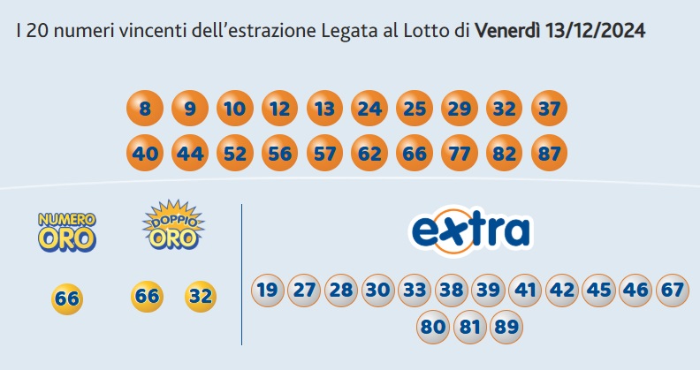 estrazioni 10elotto | AGIMEG estrazioni 10elotto