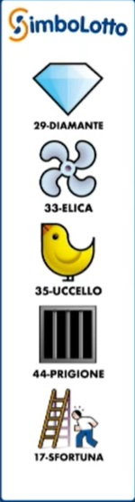 simbolotto | AGIMEG simbolotto
