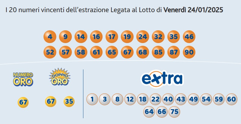 10elotto 24 gennaio | AGIMEG 10elotto 24 gennaio