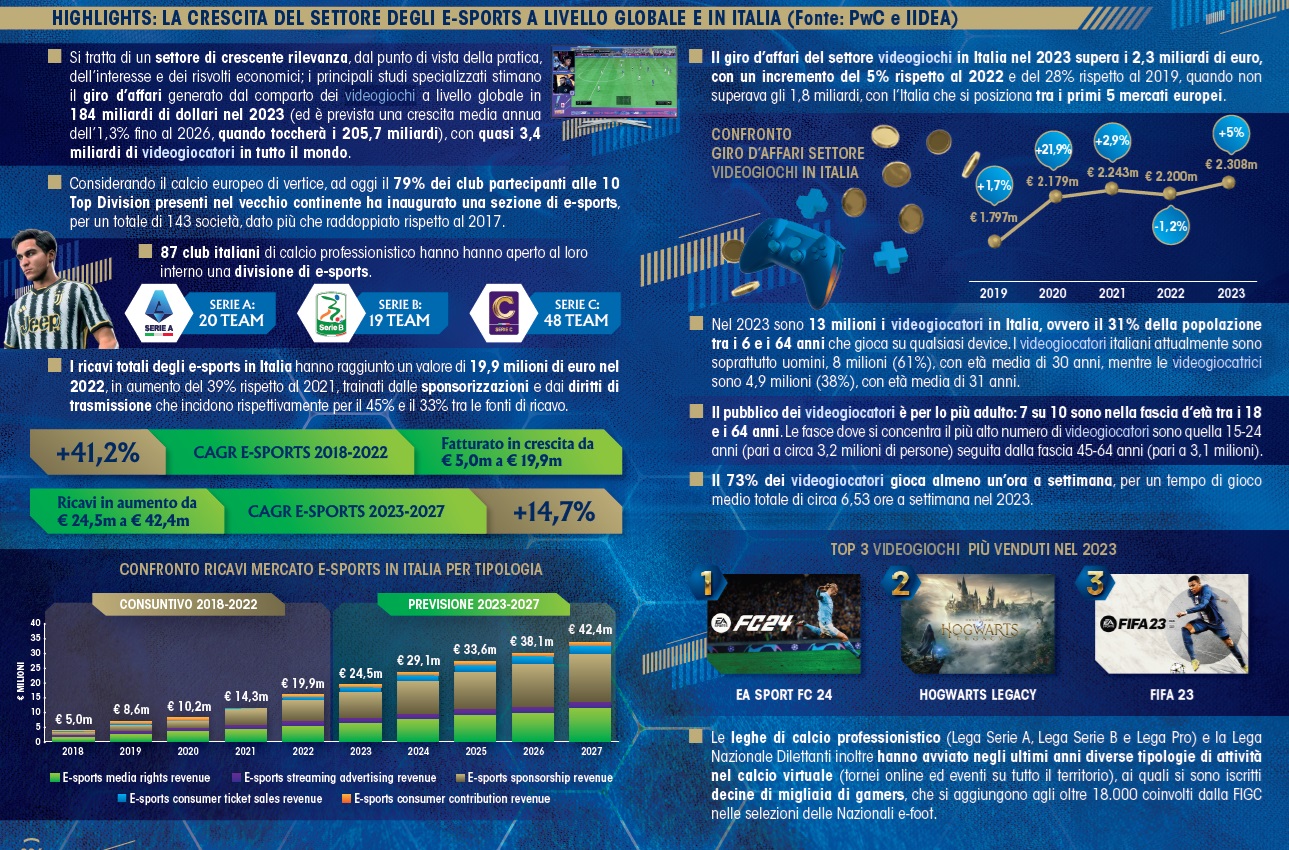 Bilancio Integrato FIGC esport