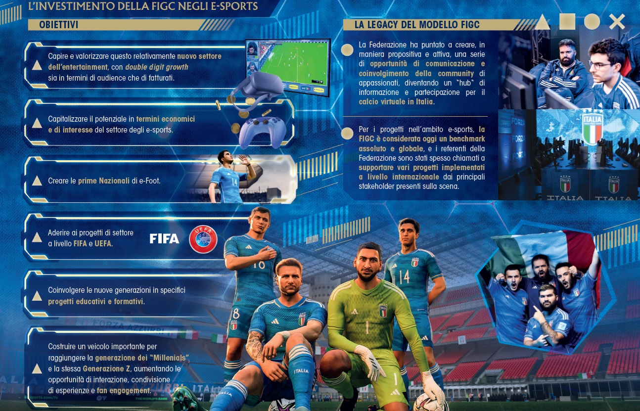 Bilancio Integrato FIGC obiettivi esport
