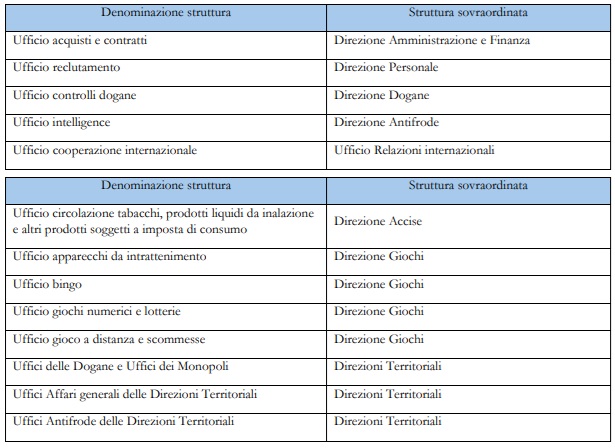 Organizzazione ADM Piano attività 2025 2027