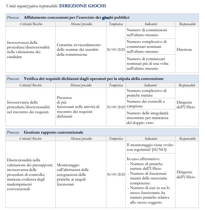Piano attività 2025 2027 ADM Direzione Giochi