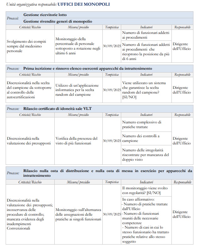 Piano attività 2025 2027 ADM Ufficio Monopoli