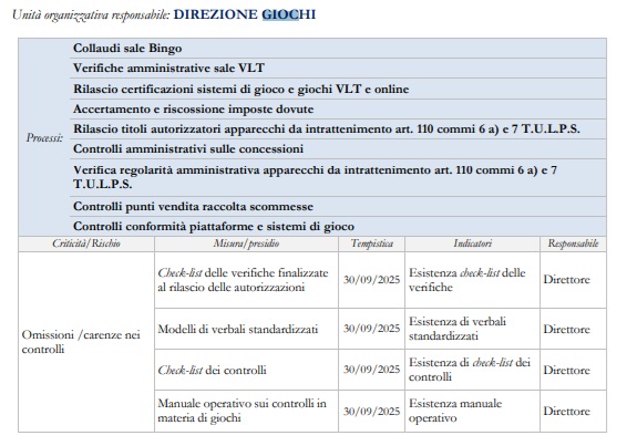 Piano attività 2025 2027 ADM controlli Direzione Giochi