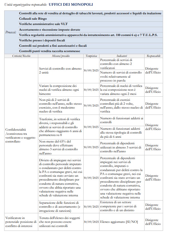 Piano attività 2025 2027 ADM controlli Ufficio Monopoli