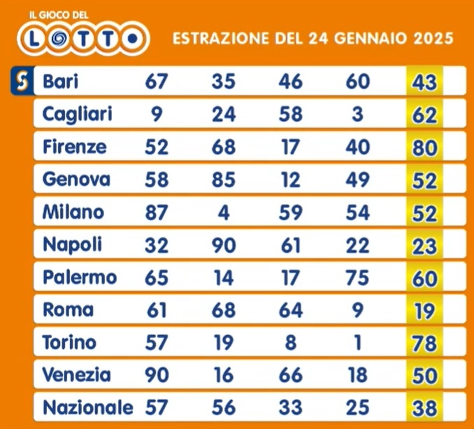 estrazione lotto 24 gennaio | AGIMEG estrazione lotto 24 gennaio