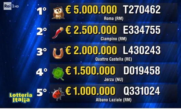 Lotteria Italia 2025 i premi milionari | AGIMEG Lotteria Italia 2025 i premi milionari