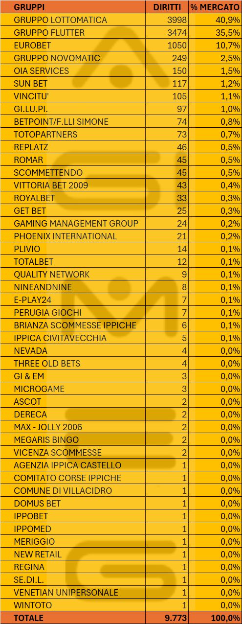 Scommesse agenzie e corner per gruppi | AGIMEG Scommesse agenzie e corner per gruppi