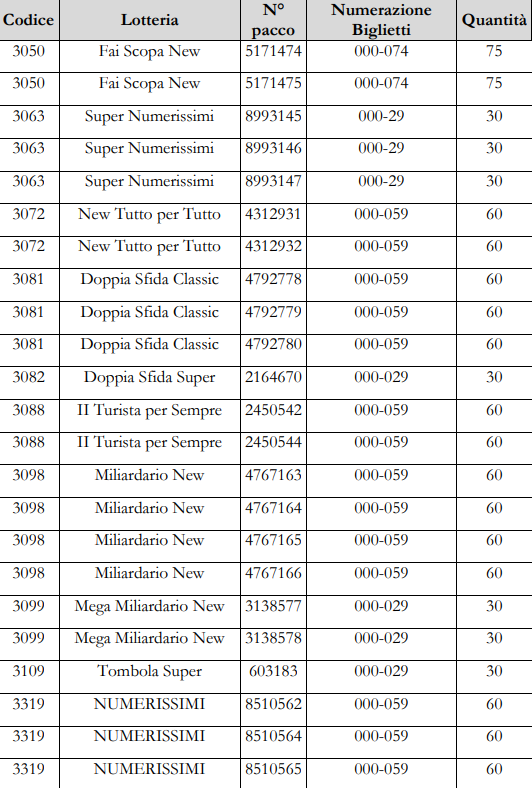 Biglietti rubati ADM 1 | AGIMEG Biglietti rubati ADM 1