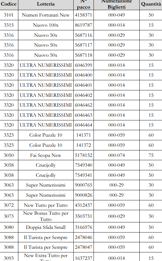 Biglietti rubati ADM 3 | AGIMEG Biglietti rubati ADM 3