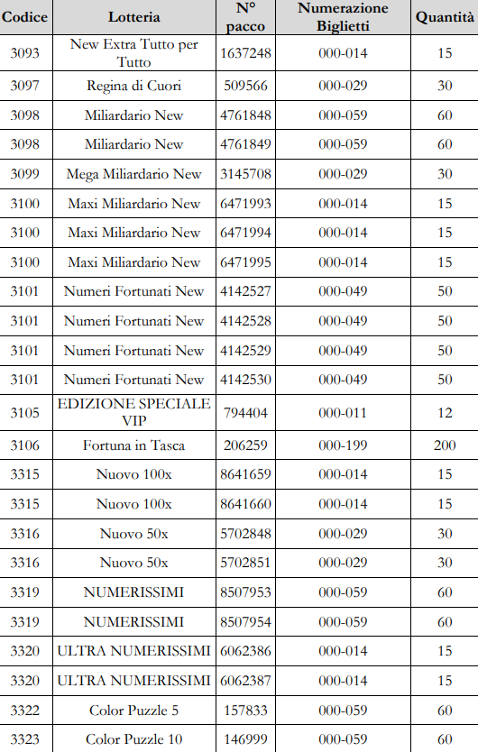 Biglietti rubati ADM 4 | AGIMEG Biglietti rubati ADM 4
